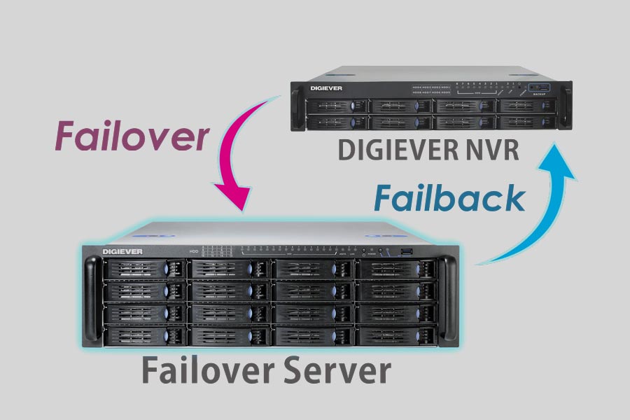 Cómo seleccionar el software de recuperación adecuado para tu NAS Digiever DFS-16332-RM