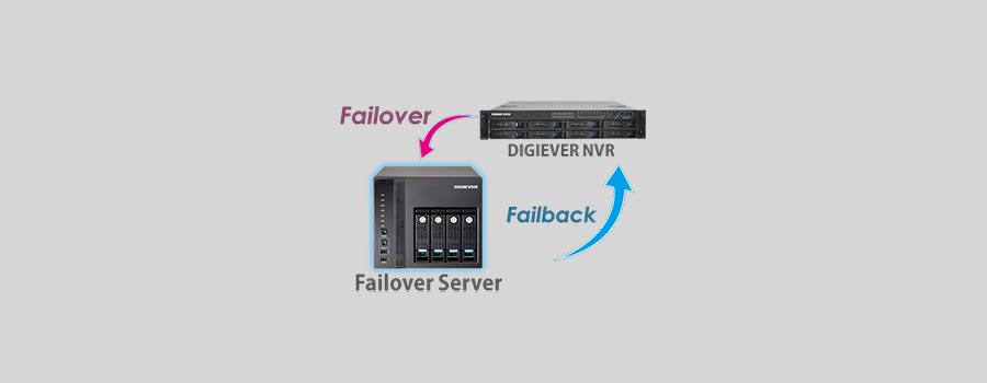 Cómo recuperar datos de NAS Digiever DFS-4132