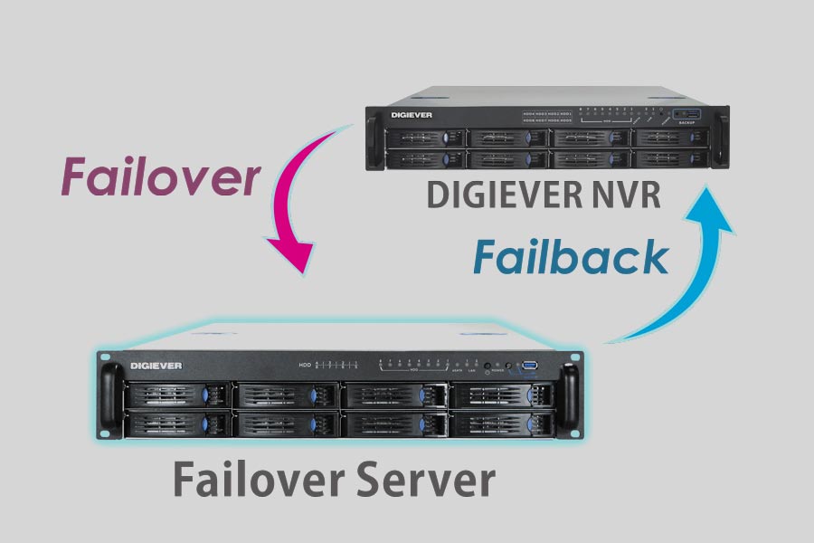 Cómo recuperar datos de NAS Digiever DFS-8232-RM